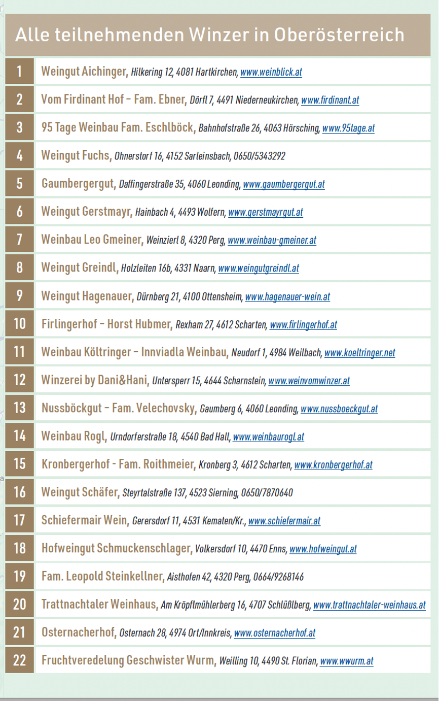OÖ TagOffeneKellertür Betriebe 26 NL